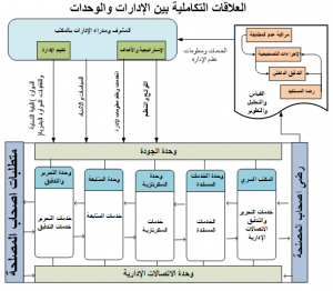 تأسيس نظام إدارة الجودة بمكتب مدير الجامعة وفق المواصفة العالمية (ISO 9001:2015)